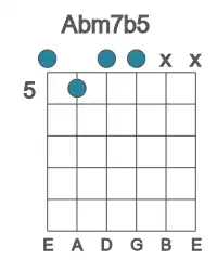 Guitar voicing #0 of the Ab m7b5 chord
